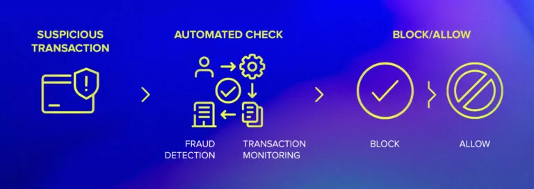 Fintech Harbor Consulting | What are KYC and AML in Crypto?