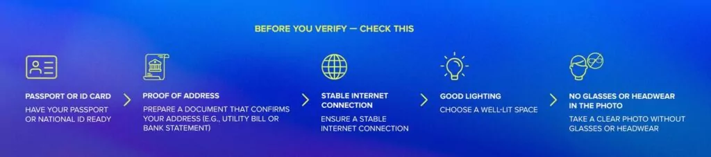 Fintech Harbor Consulting | What are KYC and AML in Crypto?