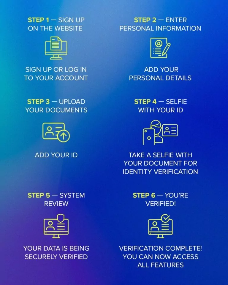 Fintech Harbor Consulting | What are KYC and AML in Crypto?